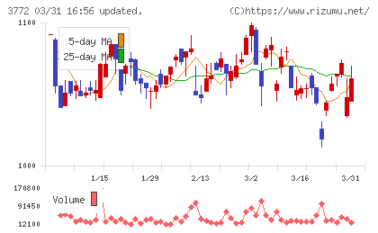 ウェルス・マネジメントチャート