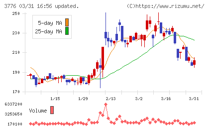 ブロードバンドタワーチャート
