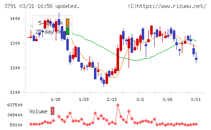 ＩＧポートチャート