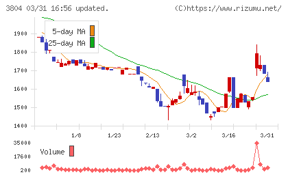 システム　ディチャート