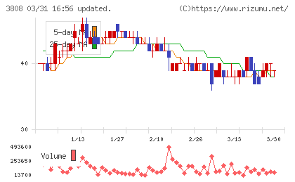 オーケーウェブチャート