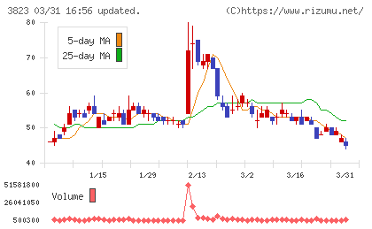 ＴＨＥ　ＷＨＹ　ＨＯＷ　ＤＯ　ＣＯＭＰＡＮＹチャート