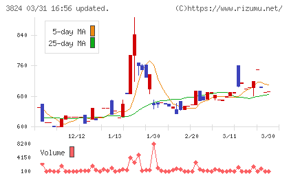 メディアファイブチャート