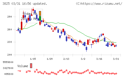 リミックスポイントチャート