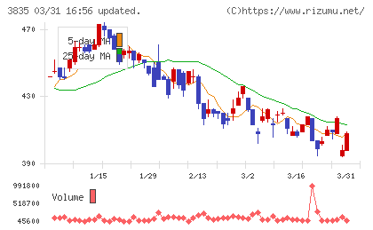 ｅＢＡＳＥチャート