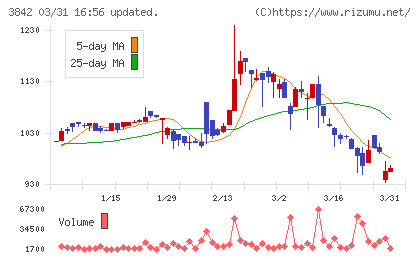 ネクストジェンチャート
