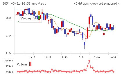 アイルチャート