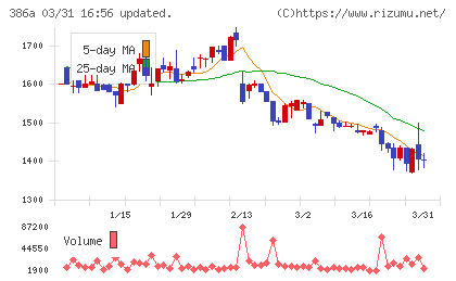 みのやチャート