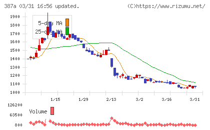 フラーチャート