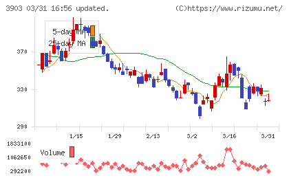 ｇｕｍｉチャート