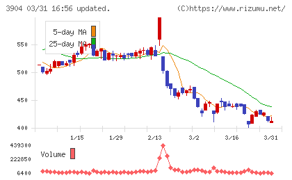カヤックチャート