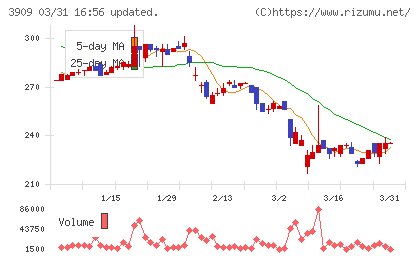 ショーケースチャート