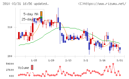 エムケイシステムチャート