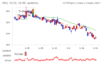 Ａｉｍｉｎｇチャート
