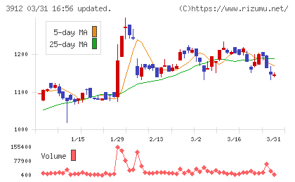 モバイルファクトリーチャート