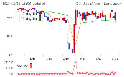 アイビーシーチャート
