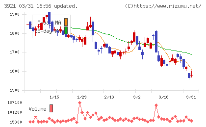 ネオジャパンチャート