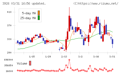 オープンドアチャート
