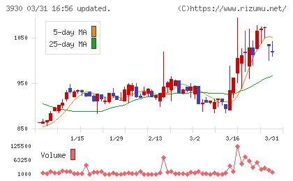 はてなチャート