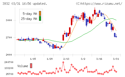アカツキチャート