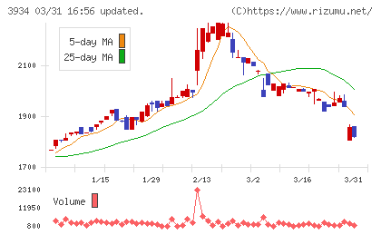 ベネフィットジャパンチャート
