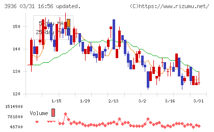 グローバルウェイチャート