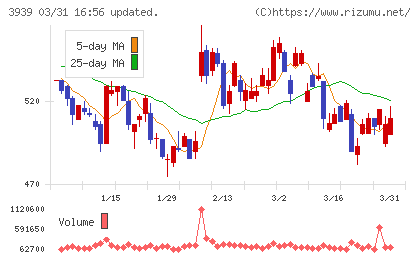 カナミックネットワークチャート