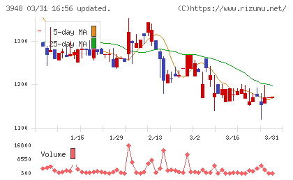 光ビジネスフォームチャート