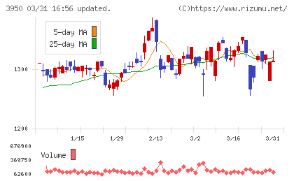 ザ・パックチャート