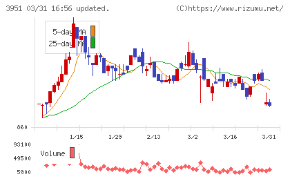 朝日印刷チャート