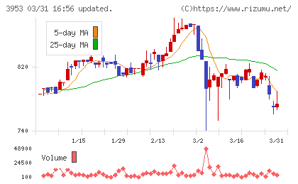 大村紙業チャート