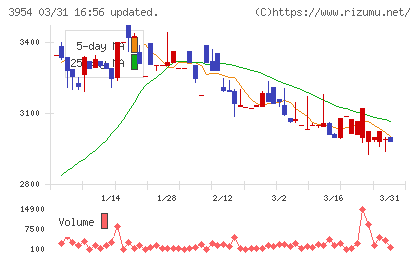昭和パックスチャート