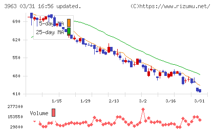 シンクロ・フードチャート