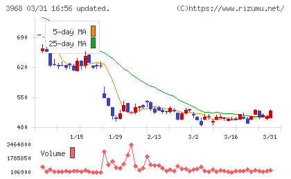 セグエグループチャート