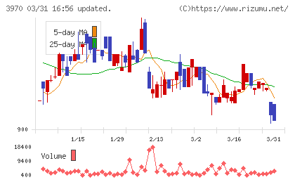 イノベーションチャート