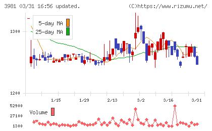 ビーグリーチャート
