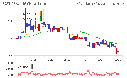 テモナチャート