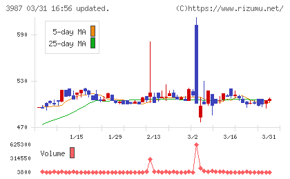 エコモットチャート