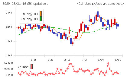 シェアリングテクノロジーチャート