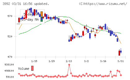 ニーズウェルチャート