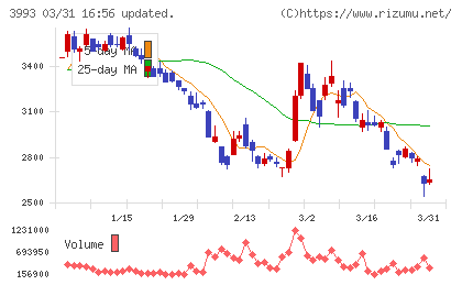 ＰＫＳＨＡ　Ｔｅｃｈｎｏｌｏｇｙチャート