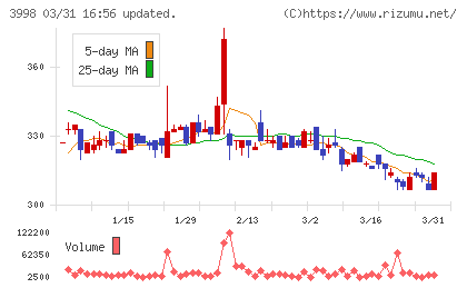 すららネットチャート