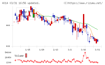 カラダノートチャート