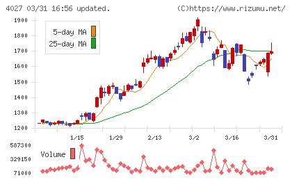 テイカチャート