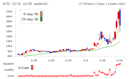 片倉コープアグリチャート