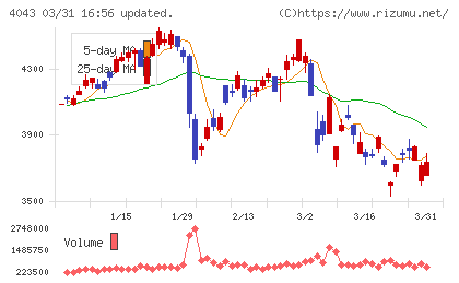 トクヤマチャート