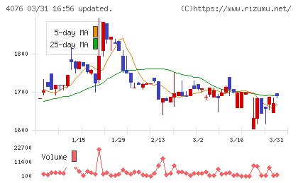 シイエヌエスチャート