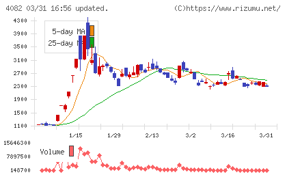 第一稀元素化学工業チャート