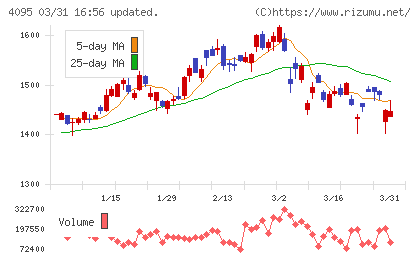 日本パーカライジングチャート