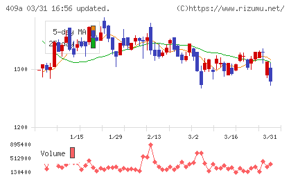 オリオンビールチャート